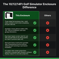 10/12/14Ft Outdoor Golf Training Simulator Cage Sports Practice Golf Simulator Enclosure with Impact Netting and All Poles — Comparison