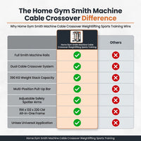 Home Gym Smith Machine Cable Crossover Weightlifting Sports Training — Comparison