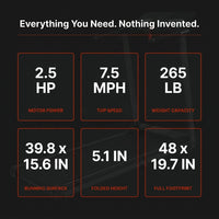 Folding Treadmills Walking Pad for Home Office, 2.5HP Treadmill with Incline Bluetooth Speaker 7.5MPH 265LBS Capacity Treadmill for Running — Results & Stats