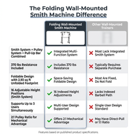 Folding Wall-Mounted Smith Machine — Comparison