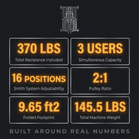 Folding Wall-Mounted Smith Machine — Results & Stats