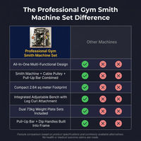 Professional Gym Smith Machine Set—Multi-Functional All-In-One Fitness Equipment, Suitable for Professional Gyms — Comparison