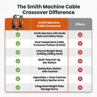 Smith Machine Cable Crossover Built for Full-Body Strength Training, Multifunction Design, Durable Metal Frame — Comparison