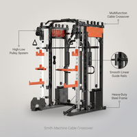Smith Machine Cable Crossover Built for Full-Body Strength Training, Multifunction Design, Durable Metal Frame — infographic